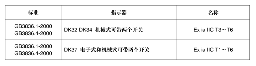 微小流量金屬管浮子流量計
