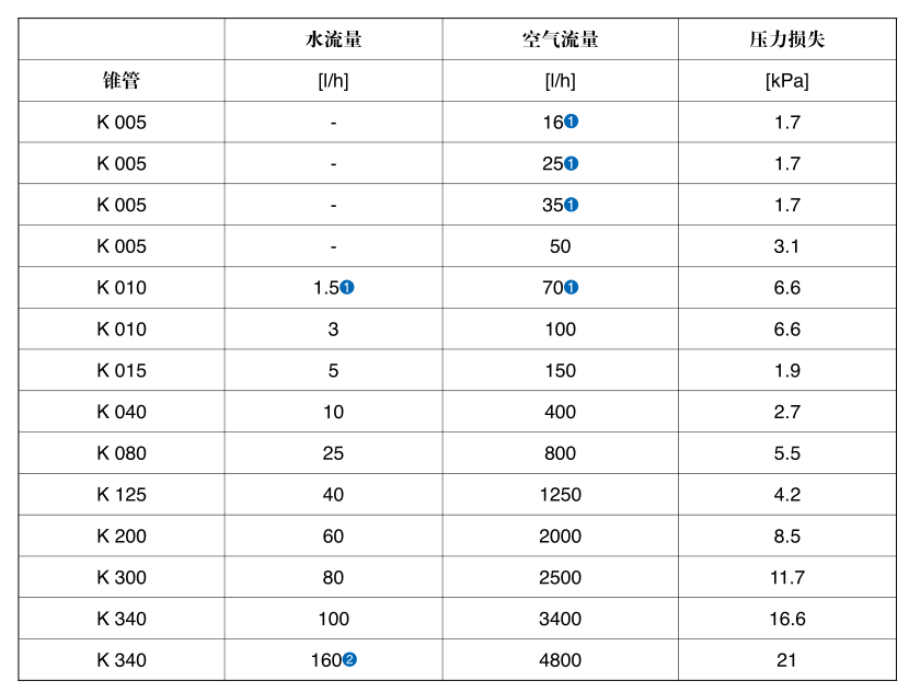 微小流量金屬管浮子流量計