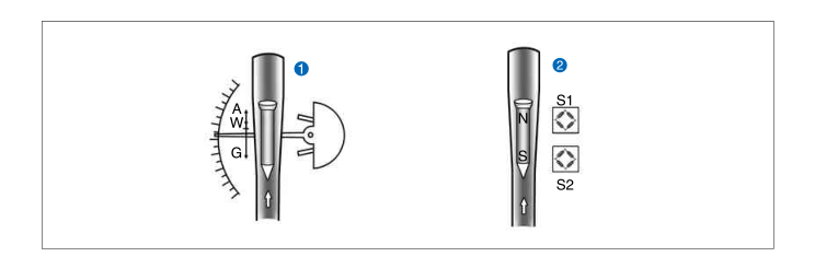 微小流量金屬管浮子流量計
